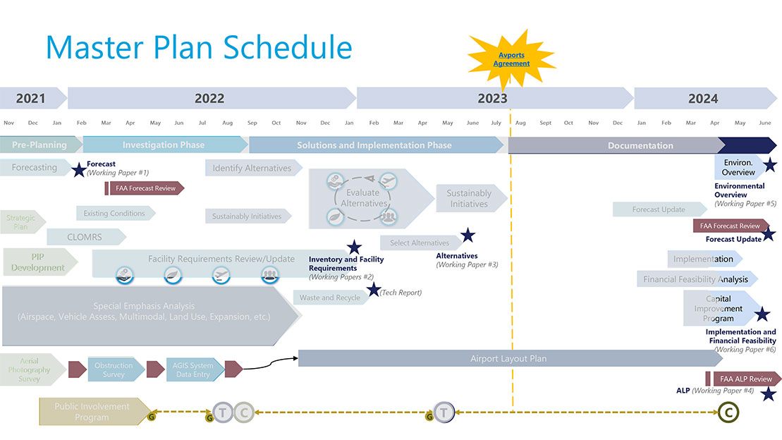 master plan schedule graphic. 